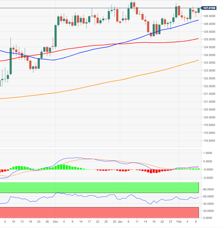 EUR/JPY - Live Rate, Forecast, News and Analysis